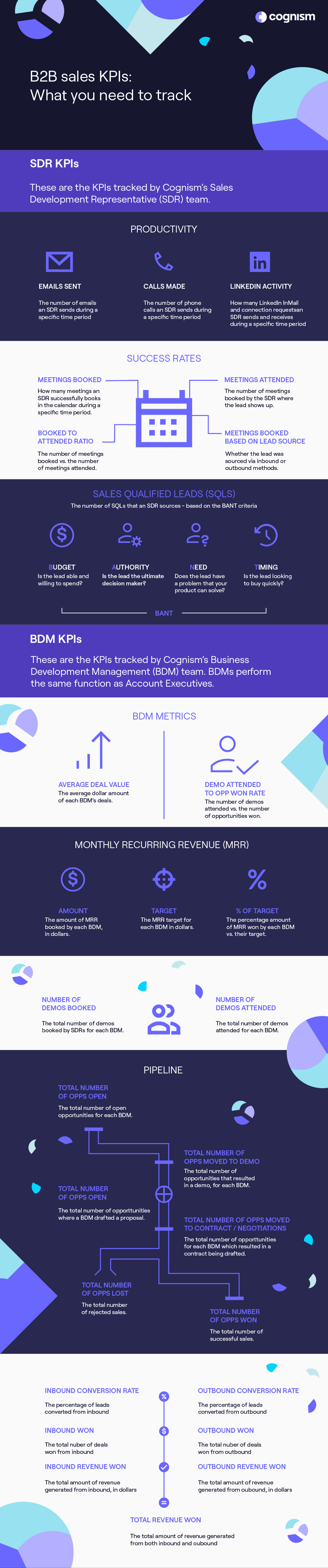 What Is B2B Sales? Definition, Examples, Strategies